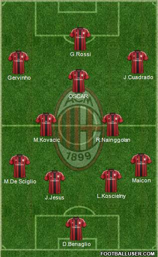 A.C. Milan Formation 2015