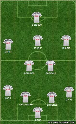 Tottenham Hotspur Formation 2015
