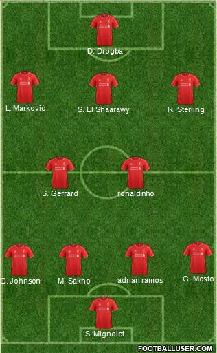 Liverpool Formation 2015