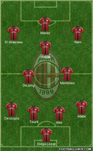 A.C. Milan Formation 2015