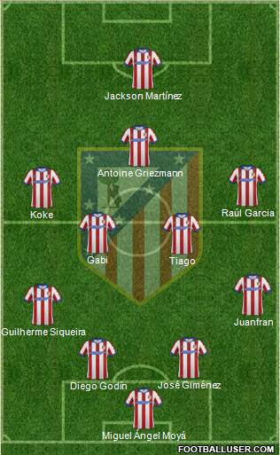 C. Atlético Madrid S.A.D. Formation 2015