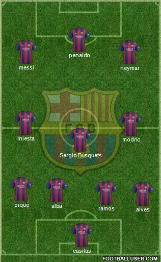 F.C. Barcelona Formation 2015
