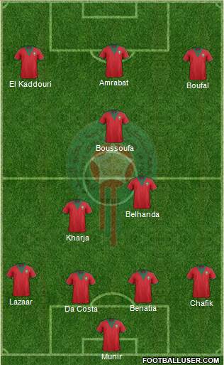 Morocco Formation 2015