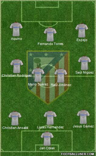 C. Atlético Madrid S.A.D. Formation 2015