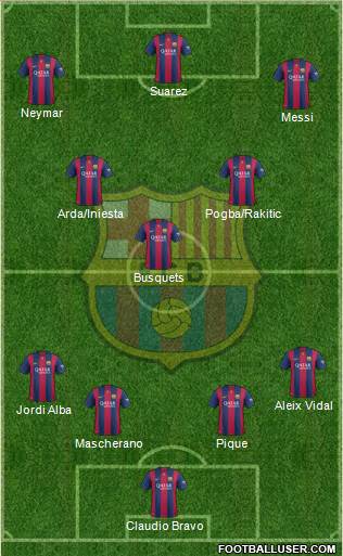F.C. Barcelona Formation 2015