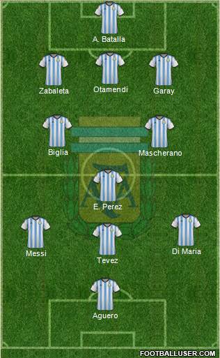 Argentina Formation 2015