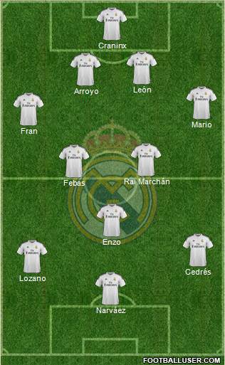 Real Madrid C.F. Formation 2015