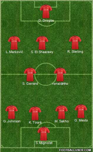 Liverpool Formation 2015