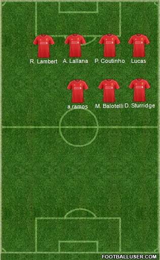 Liverpool Formation 2015