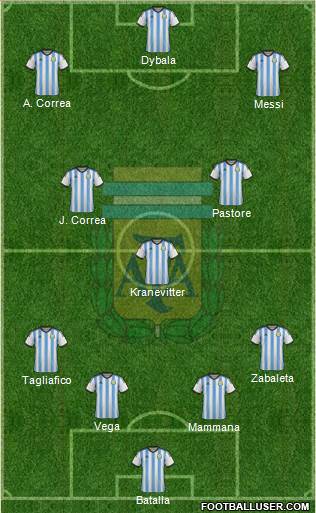 Argentina Formation 2015