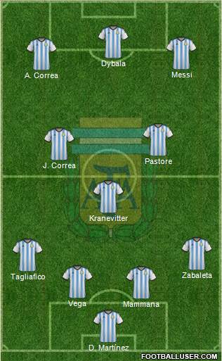 Argentina Formation 2015