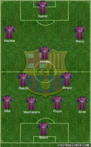 F.C. Barcelona Formation 2015