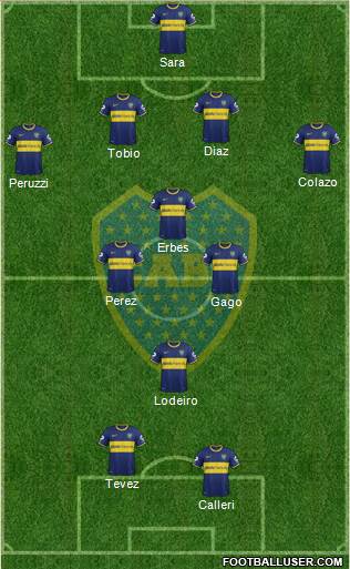 Boca Juniors Formation 2015