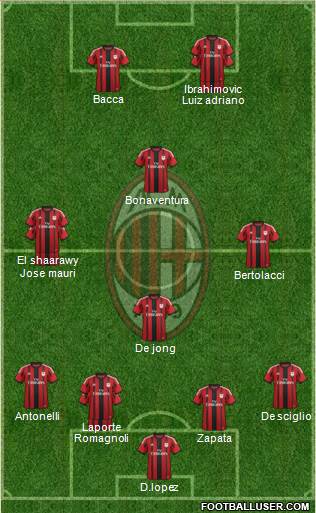 A.C. Milan Formation 2015