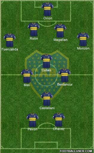 Boca Juniors Formation 2015