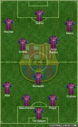 F.C. Barcelona Formation 2015