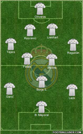 Real Madrid C.F. Formation 2015
