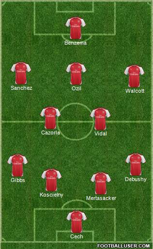 Arsenal Formation 2015