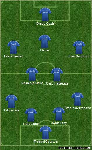 Chelsea Formation 2015