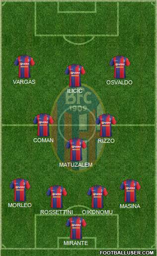 Bologna Formation 2015