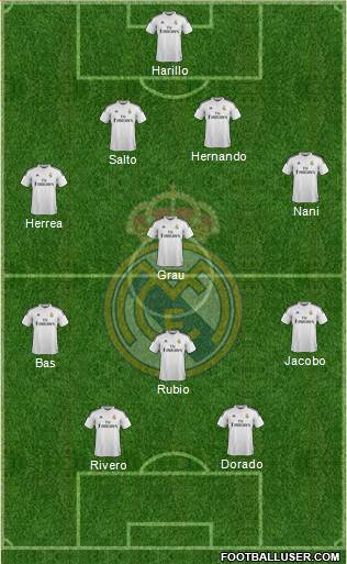 Real Madrid C.F. Formation 2015