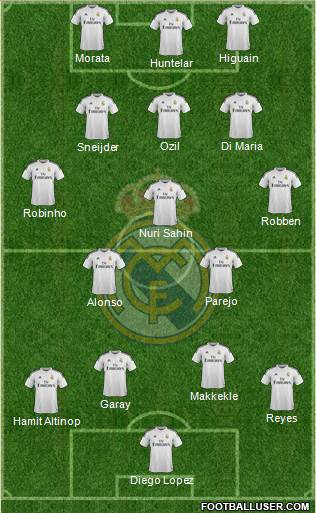 Real Madrid C.F. Formation 2015