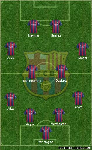 F.C. Barcelona Formation 2015