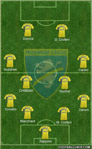 Frosinone Formation 2015