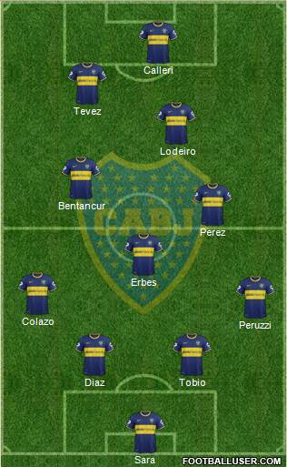 Boca Juniors Formation 2015