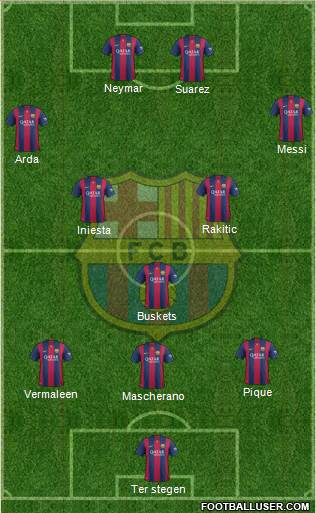 F.C. Barcelona Formation 2015