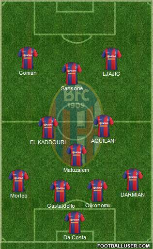 Bologna Formation 2015