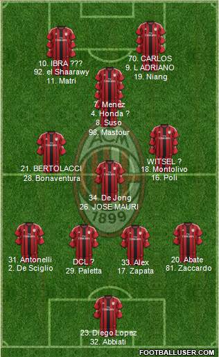 A.C. Milan Formation 2015