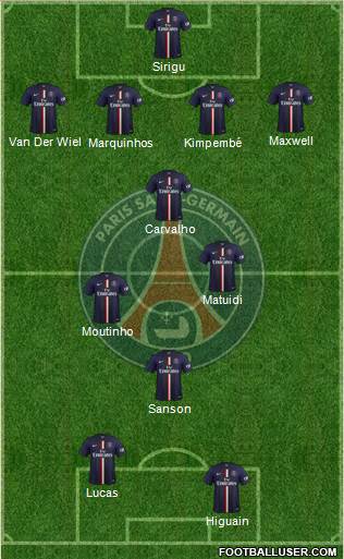 Paris Saint-Germain Formation 2015