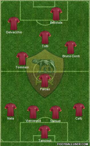 AS Roma Formation 2015
