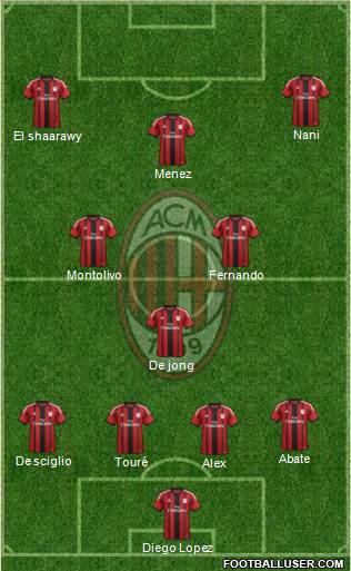 A.C. Milan Formation 2015