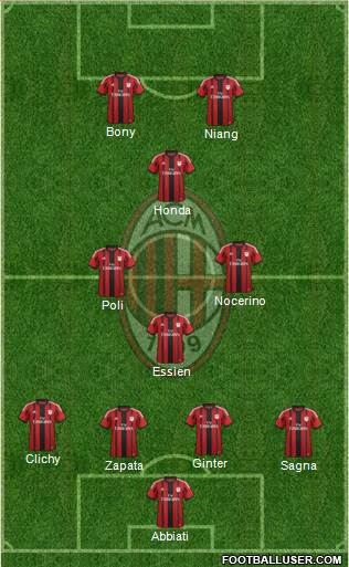 A.C. Milan Formation 2015