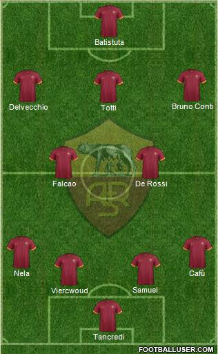 AS Roma Formation 2015