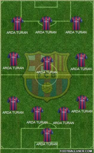 F.C. Barcelona Formation 2015