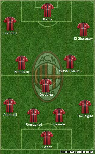 A.C. Milan Formation 2015