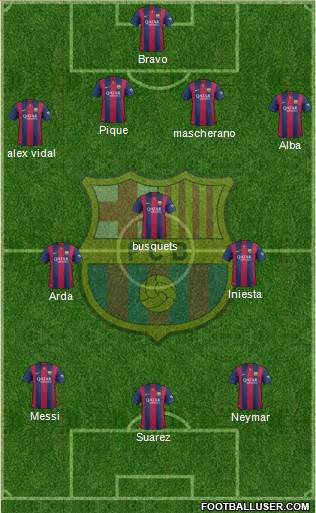 F.C. Barcelona Formation 2015