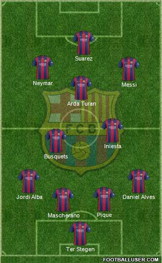 F.C. Barcelona Formation 2015