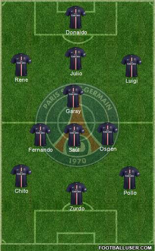 Paris Saint-Germain Formation 2015