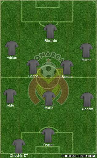 Club Monarcas Morelia Formation 2015