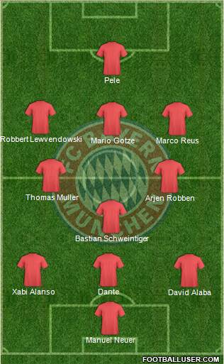 FC Bayern München Formation 2015