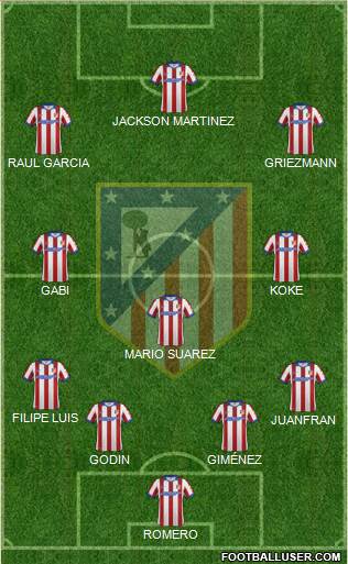 C. Atlético Madrid S.A.D. Formation 2015