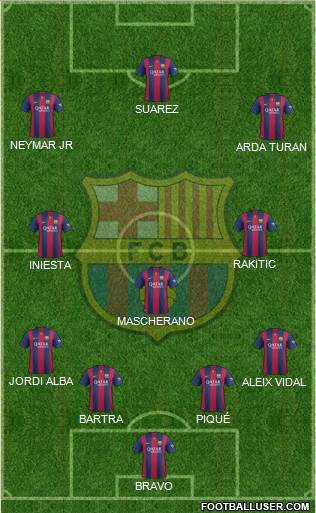 F.C. Barcelona Formation 2015