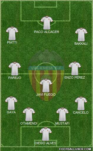 Valencia C.F., S.A.D. Formation 2015