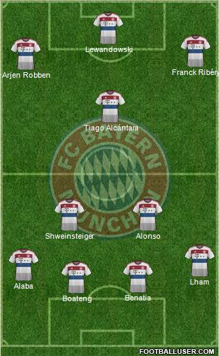 FC Bayern München Formation 2015