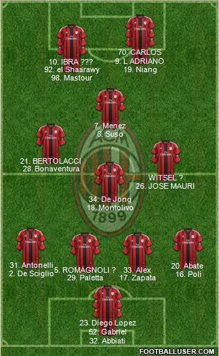 A.C. Milan Formation 2015