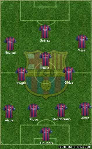 F.C. Barcelona Formation 2015